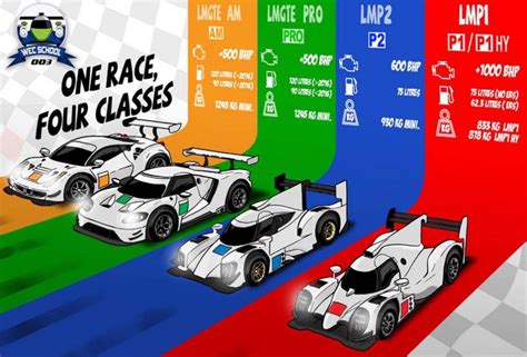 car classes at rolex 24|le mans car classes.